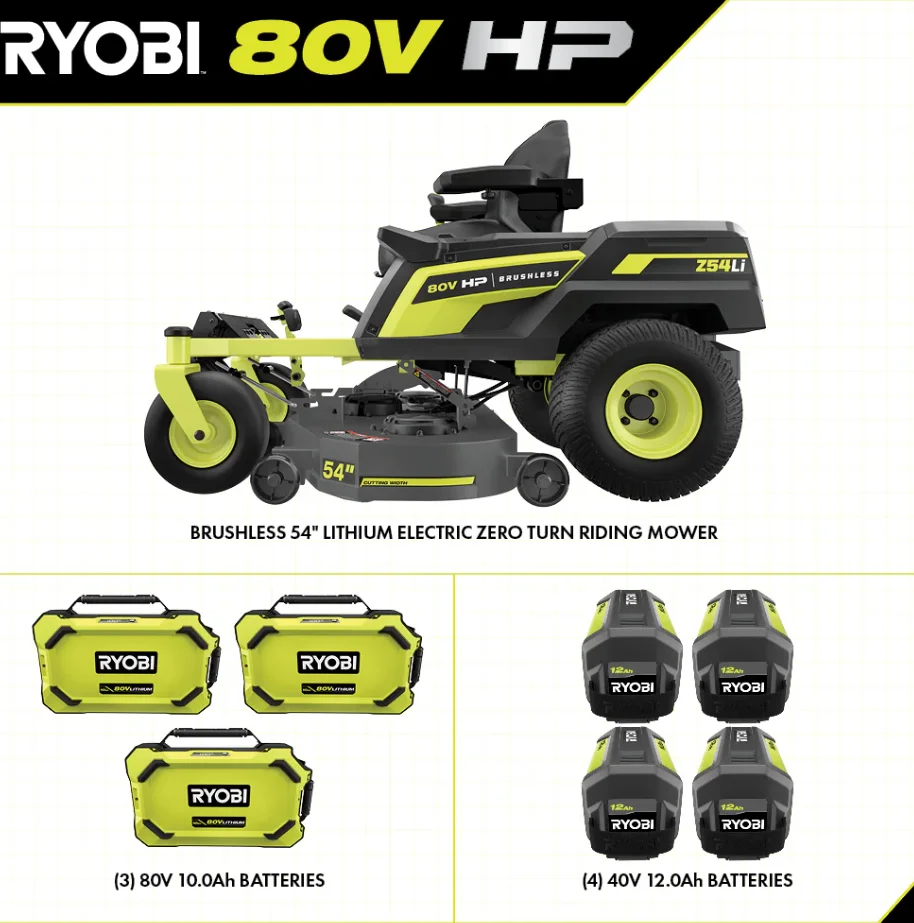 RYOBI 80V HP Brushless 54 in. Battery Electric Cordless Zero Turn Mower & Mulch Kit thumbnail 2