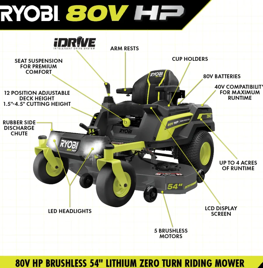 RYOBI 80V HP Brushless 54 in. Battery Electric Cordless Zero Turn Mower & Mulch Kit thumbnail 3